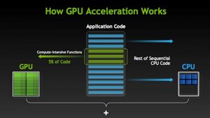 how gpu acceleration works