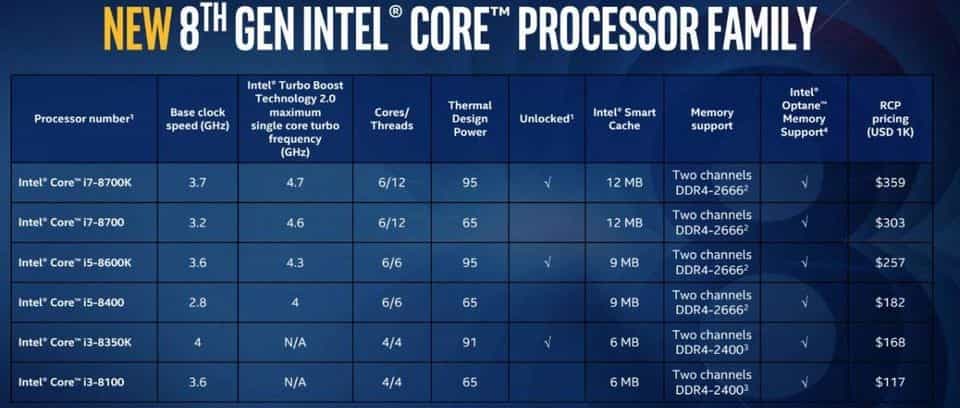 intel cpus comparison chart