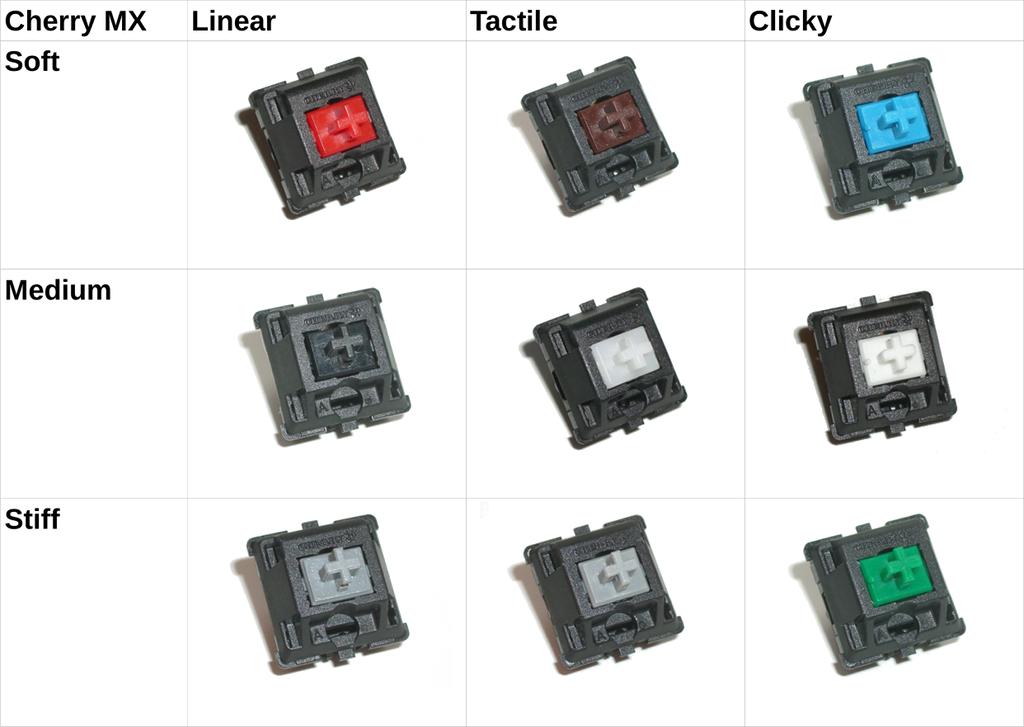 Cherry MX 9 Switches Different Sound and Look