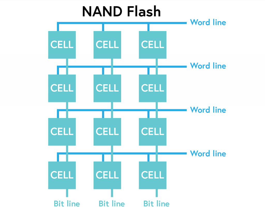 NAND-Flash-Memory-Grid-1024x819
