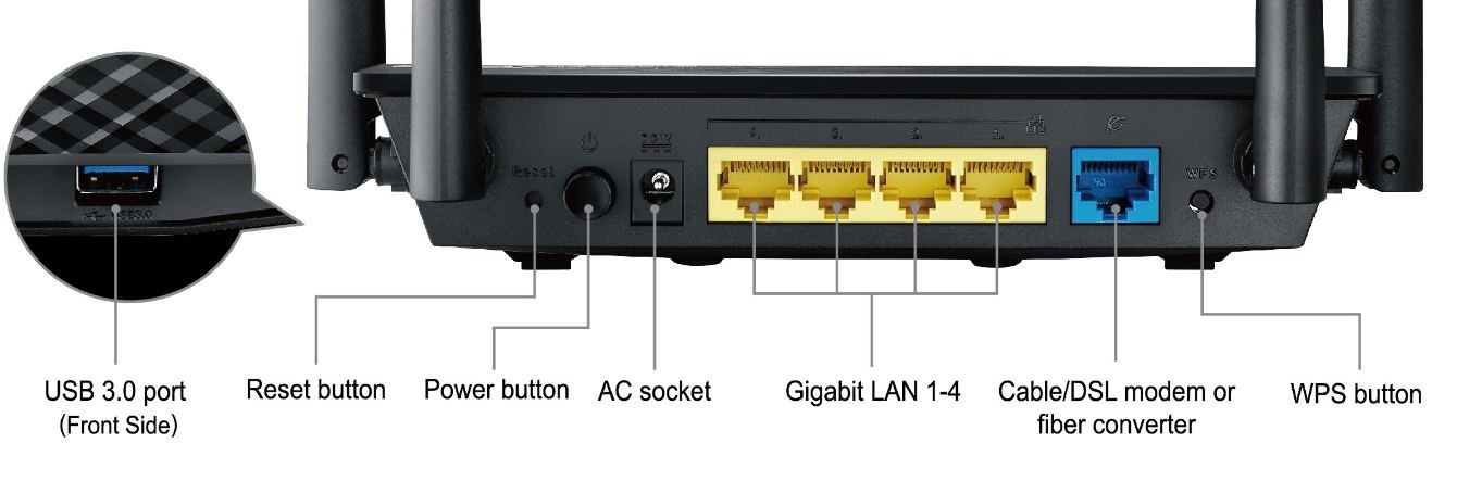 RT-ACRH13 connectivity