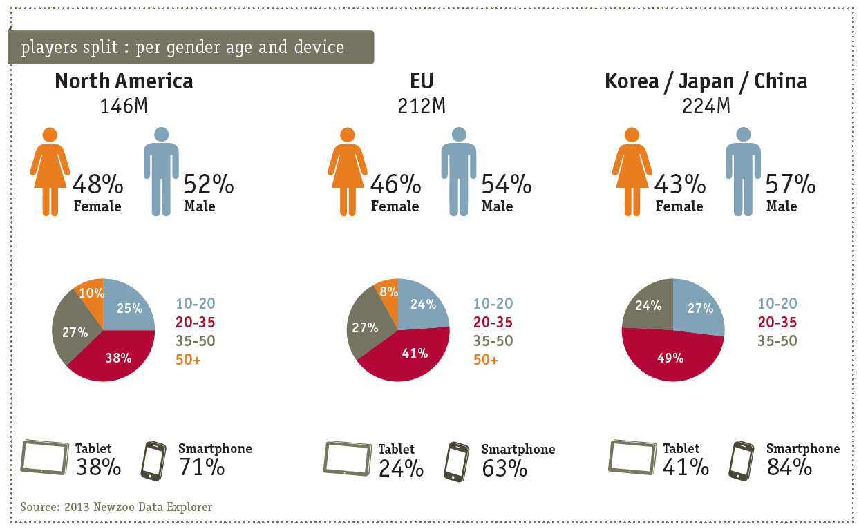 mobile gaming demographics