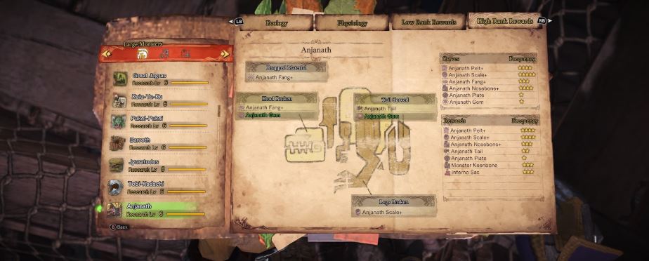 Monster Hunter World Anjanath high rank rewards
