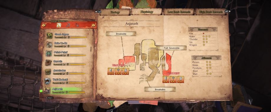 Monster Hunter World Anjanath preparation